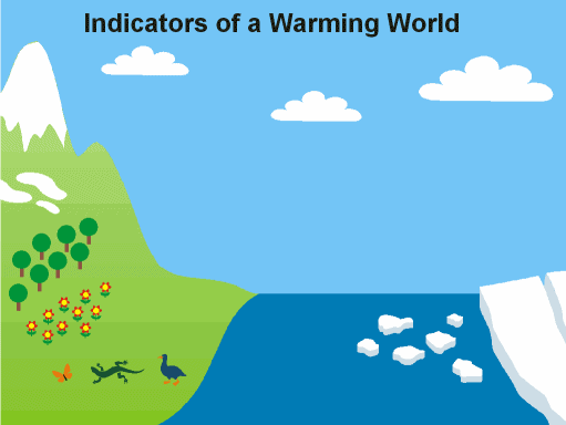 Indikatorer på global uppvärmning. Källa: Gavin Schmidt och Joshua Wolfe, Rollins College
