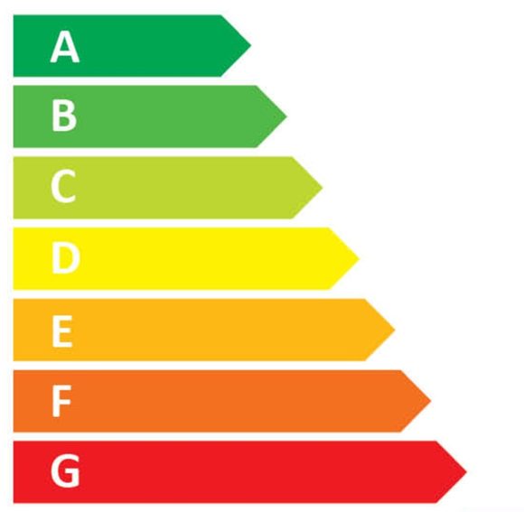 Vissa produkter inom EU är märkta med symbol för energieffektiva de är. Till exempel är en dammsugare med märkningen "A" mer energieffektiv än en med märkningen "G".