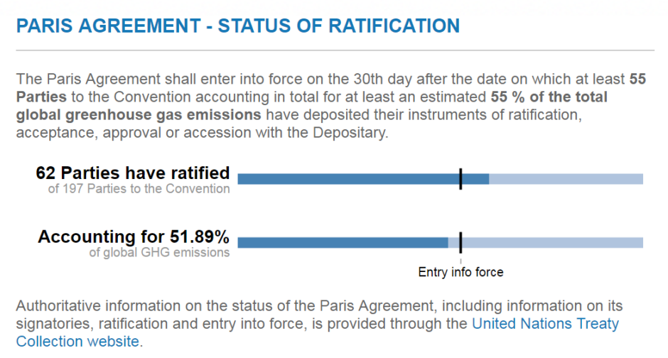 Ratificering av Parisavtalet, 2 oktober 2016. Bild: UNFCCC